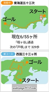 東海道五十三次